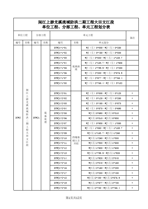 最新新规范水利水电工程单位工程、分部工程、单元工程划分表