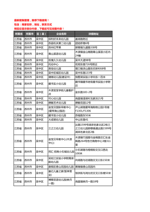 新版江苏省苏州市吴中区幼儿园企业公司商家户名录单联系方式地址大全257家