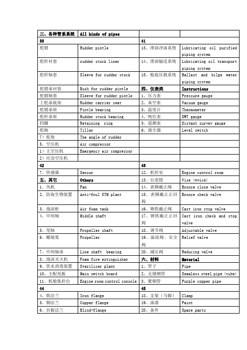 船舶英语实用手册-管系 仪表 材料 生产工具