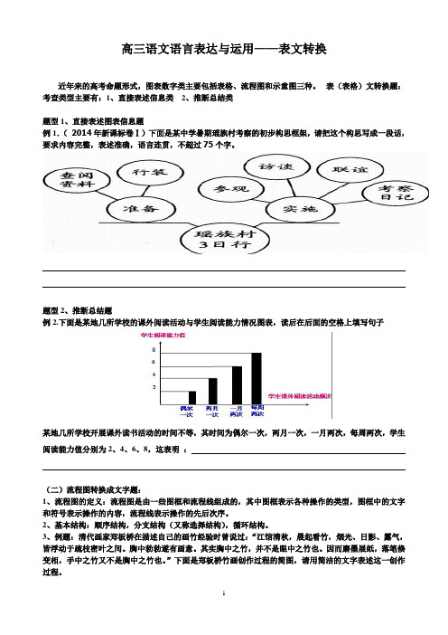 2015高考语用题之图文转换练习题