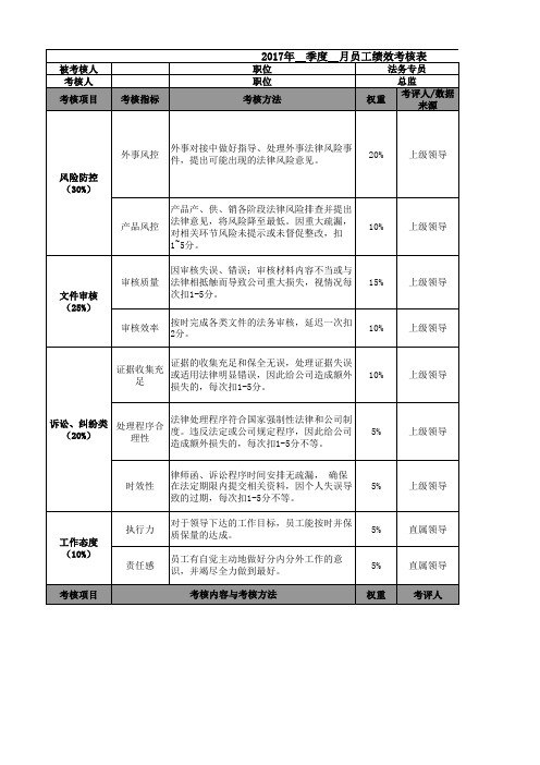 法务绩效考核