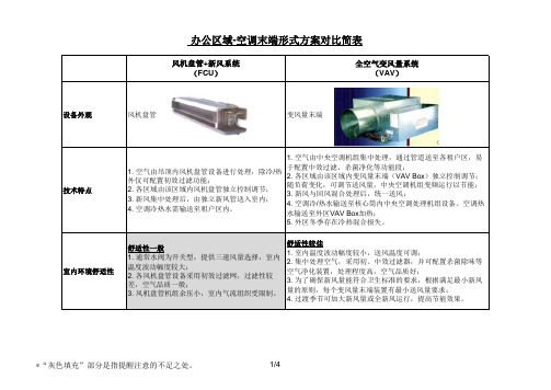 办公区域空调末端形式(FCUvsVAV)方案对比表