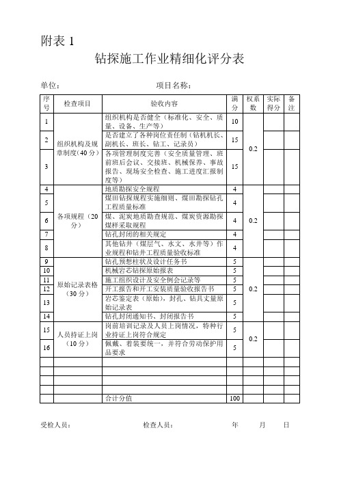 钻探施工作业精细化评分表