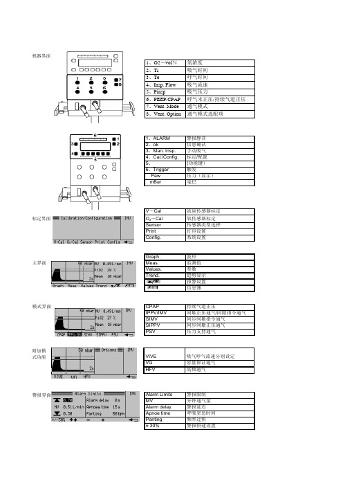 呼吸机常用键中英文对照