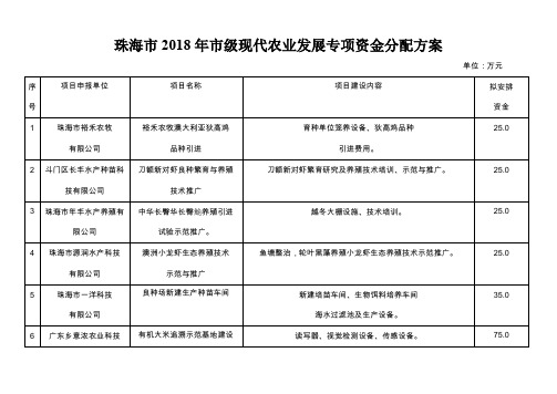 珠海市2018年市级现代农业发展专项资金