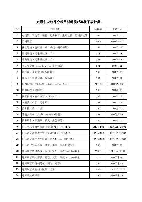 安装常用安装项目损耗表10.30