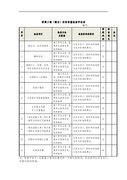 桥梁工程(墩台)实体质量检查评估表