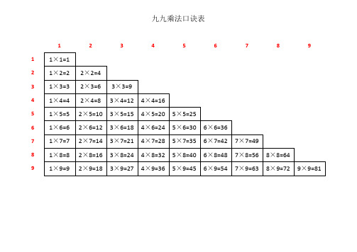 九九乘法口诀表-横版