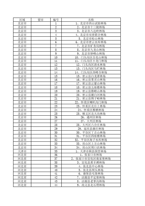 全国国有林场名单