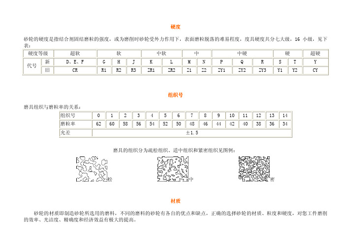 磨具磨料常识