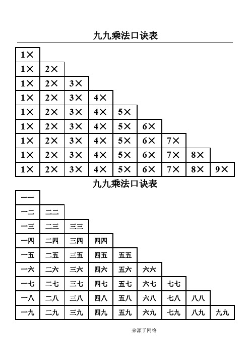 九九乘法口诀表(填空练习版)