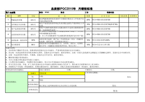 品质部各岗位考核标准KPI