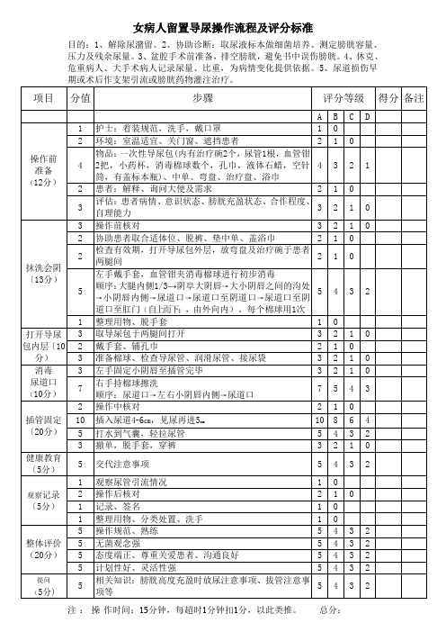 女病人留置导尿操作流程及评分标准