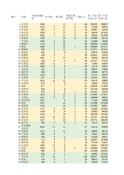 中国县域统计年鉴2016.县市卷