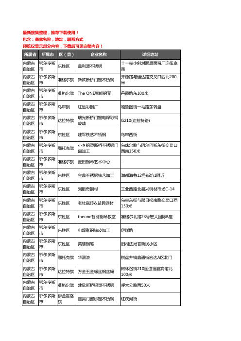 新版内蒙古自治区鄂尔多斯市钢材企业公司商家户名录单联系方式地址大全535家