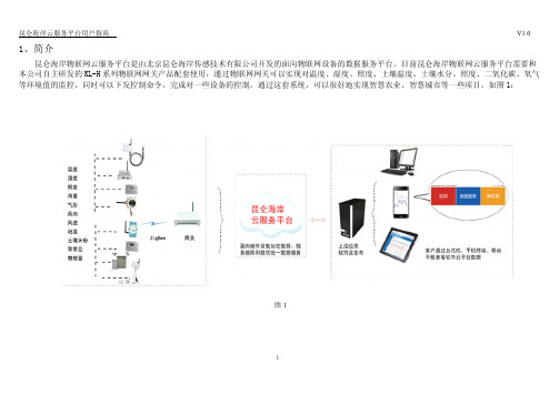 物联网管理系统