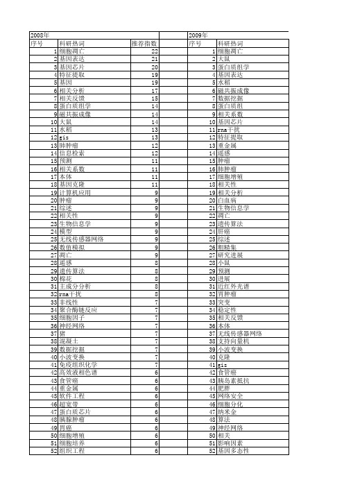 【国家自然科学基金】_相关技术_基金支持热词逐年推荐_【万方软件创新助手】_20140802