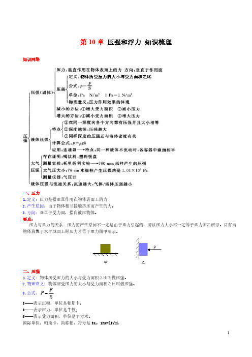 第10章 压强和浮力八年级物理下学期期末专项复习