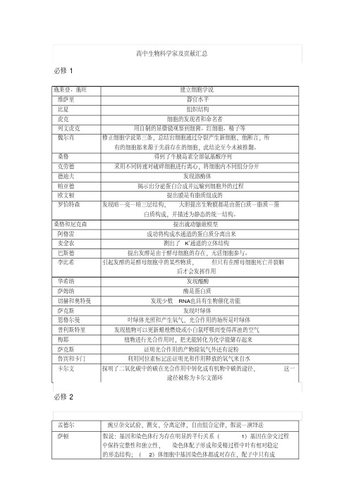 高中生物科学家及贡献汇总