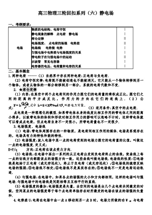 06高三物理三轮回扣系列(六)电场