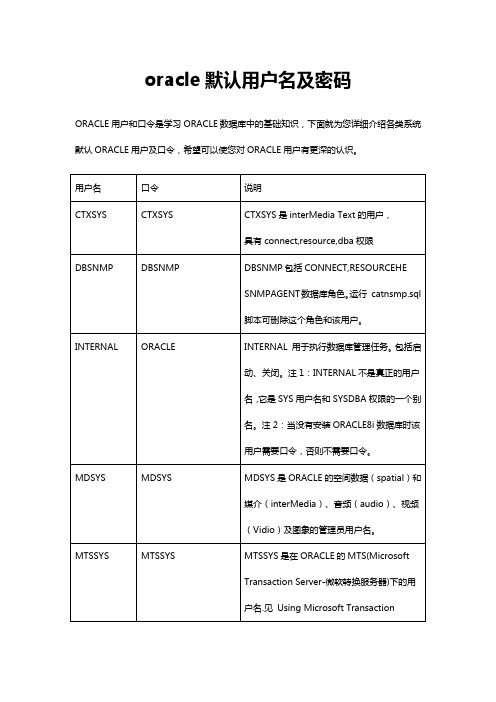 oracle默认用户名及密码