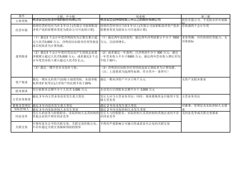 主板、中小板、创业板、新三板上市条件对比__