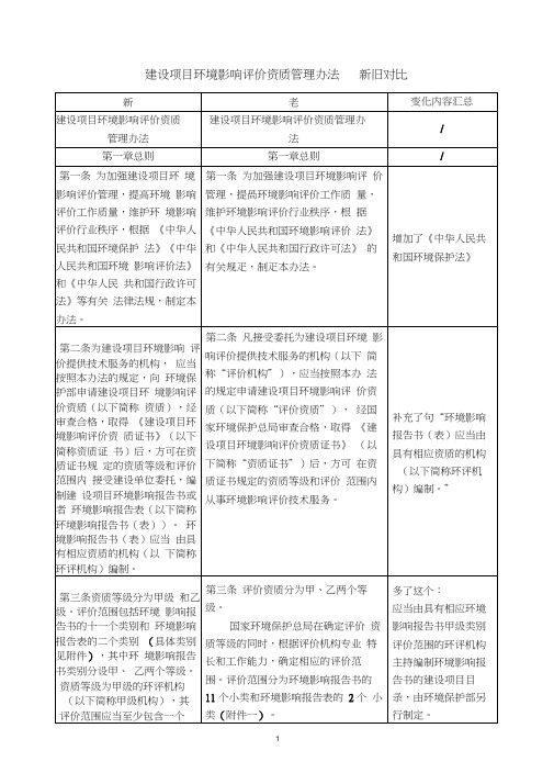 建设项目环境影响评价资质管理办法新旧对比详解