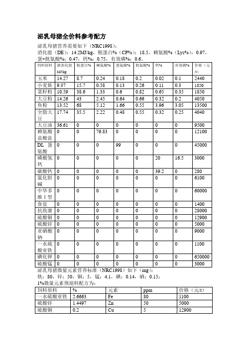 泌乳母猪全价料参考配方