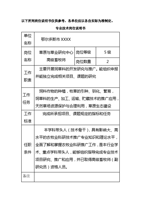 以下所列岗位说明书仅供参考