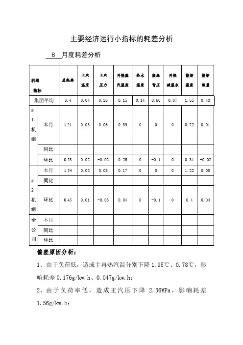 主要经济运行小指标的耗差分析