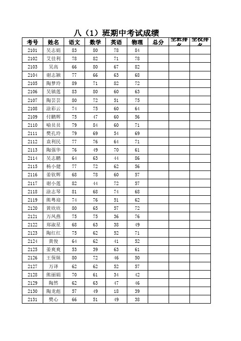 八(1)班期中考试成绩表