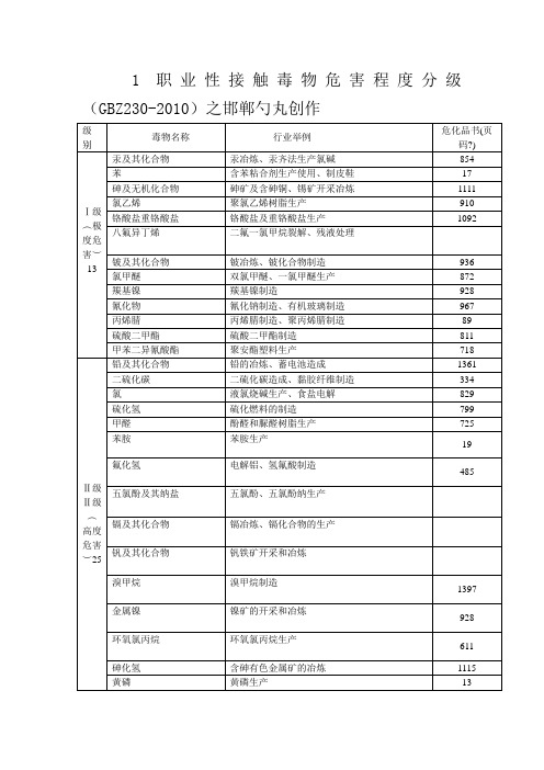 职业性接触毒物危害程度分级