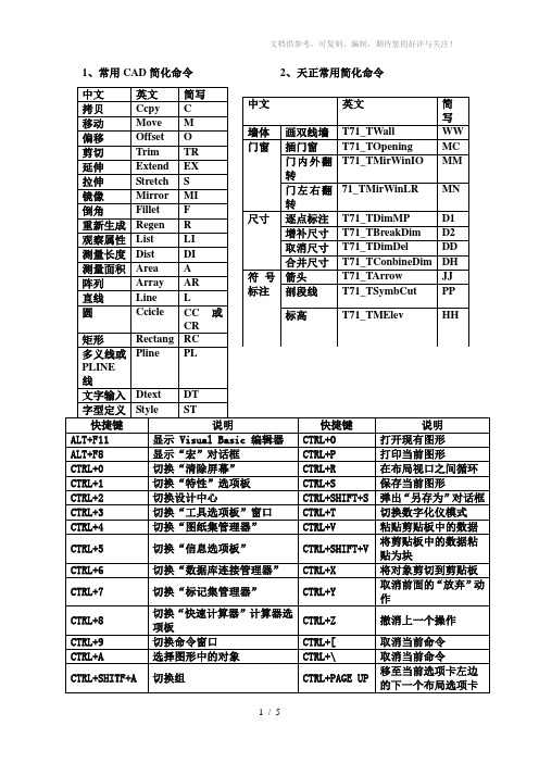 CAD常用简化命令表