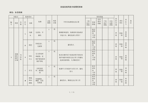 设备设施风险分级管控清单