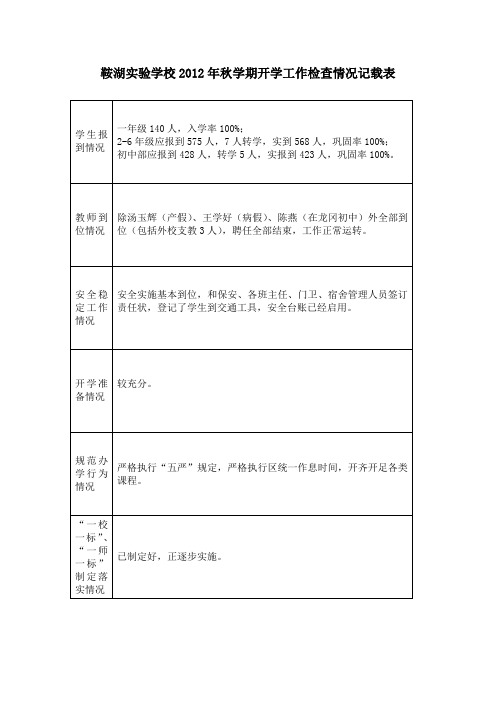 鞍湖实验学校2012年秋学期开学工作检查记载表