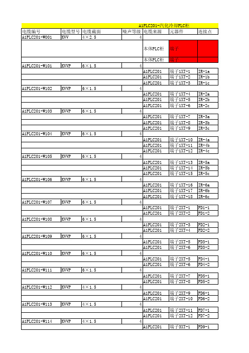 汽化冷却PLC柜接线表