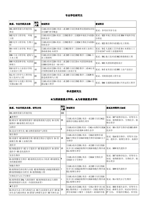 南京林业大学考研科目及参考书