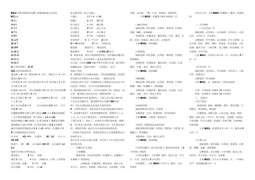 BOSS名称及刷新时间