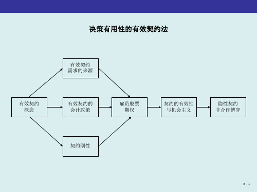 财务会计理论(第7版)课件：决策有用性的有效契约法