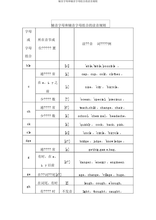 辅音字母和辅音字母组合的读音规则