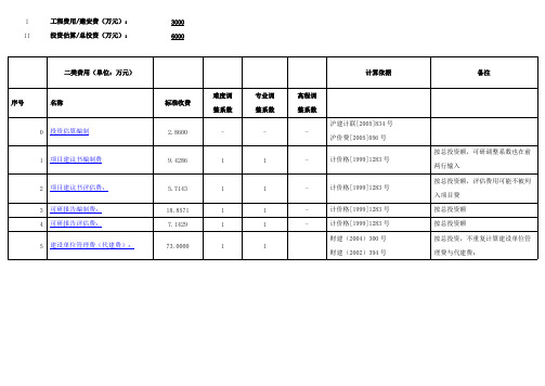 二类费用_工程建设其他费用取费标准集合(上海市_2012年版)