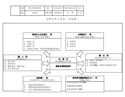 IATF16949-05顾客反馈控制程序