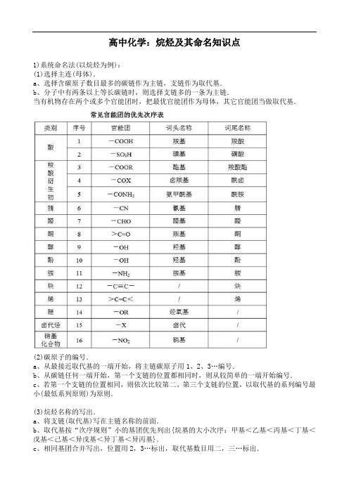 高中化学：烷烃及其命名知识点