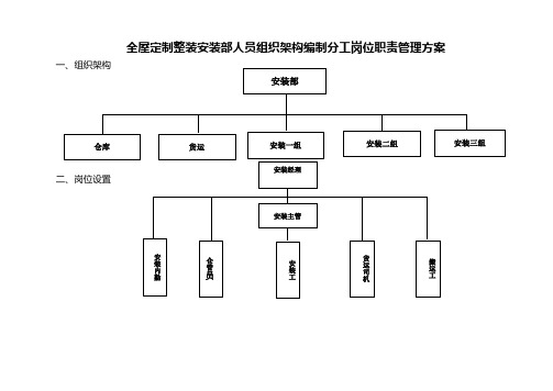 全屋定制整装安装部人员组织架构编制分工岗位职责管理方案