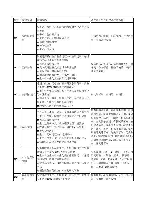 各类危险废物分类