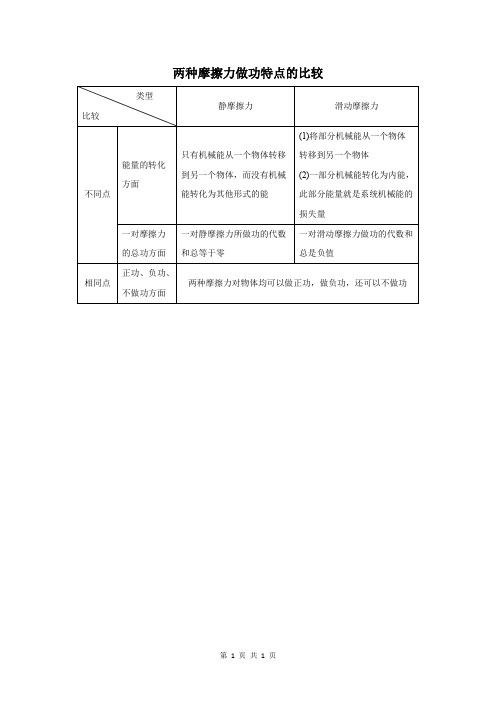 两种摩擦力做功特点的比较