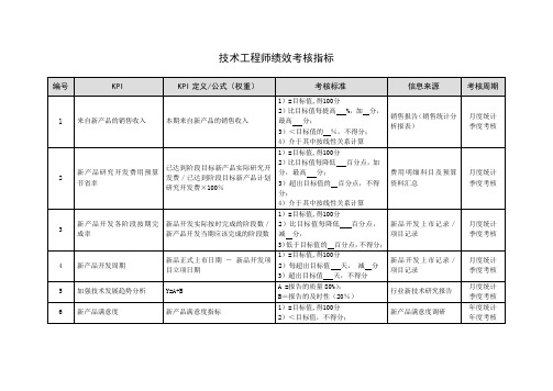 技术工程师绩效考核指标