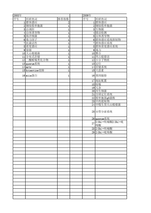 【国家自然科学基金】_quorum系统_基金支持热词逐年推荐_【万方软件创新助手】_20140803