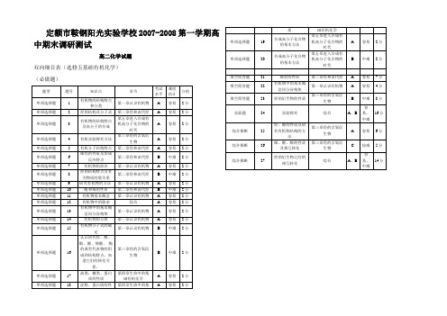 高考试卷试题复习化学试卷双向细目表