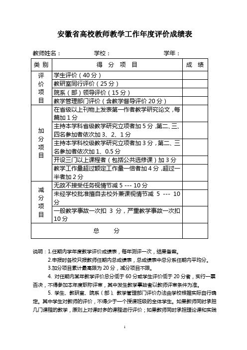 安徽高校教师教学工作评价总成绩表